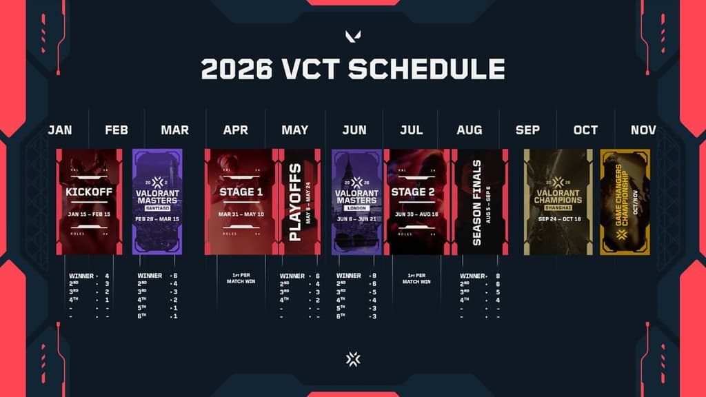 icon for Will All Gamers Win an International Event in 2026?